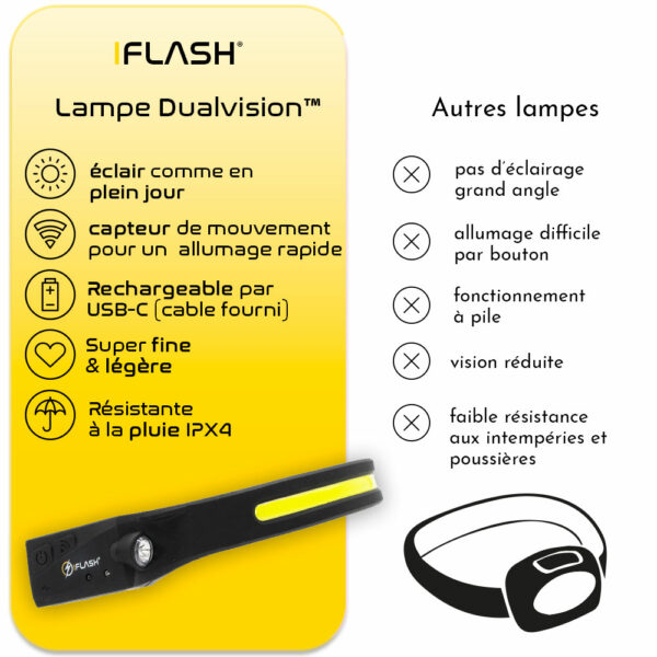 Lampe frontale comparatif iFlash
